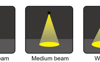 What is Beam Angle?